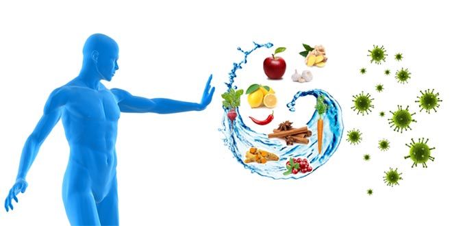 Nutrition and Immunology